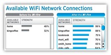 Wi-Fire-Wireless-Connectivity-Boost