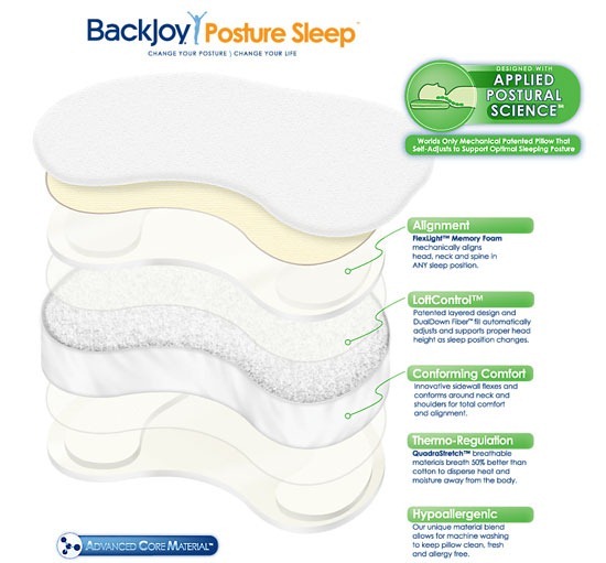 Sleep Better with BackJoy Posture Sleep Pillow {Review} - With Our Best -  Denver Lifestyle Blog